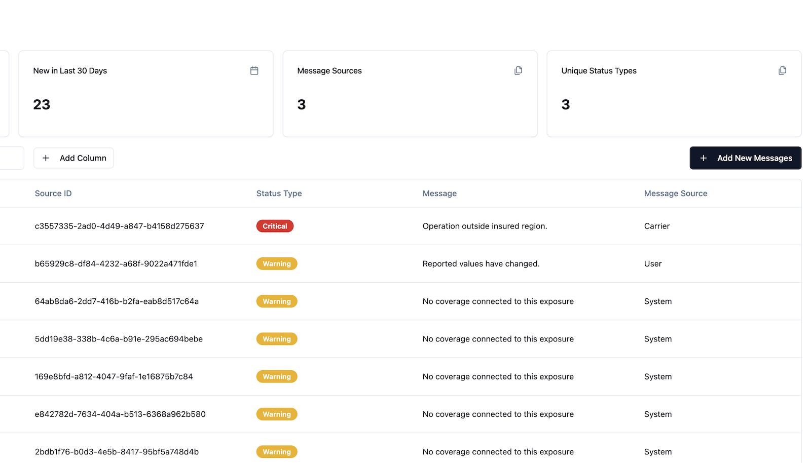 From Annual to Always